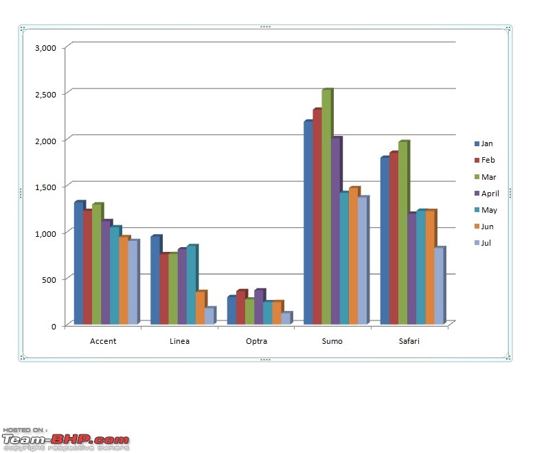 July 2011 : Indian Car Sales Figures-downtrend2.jpg