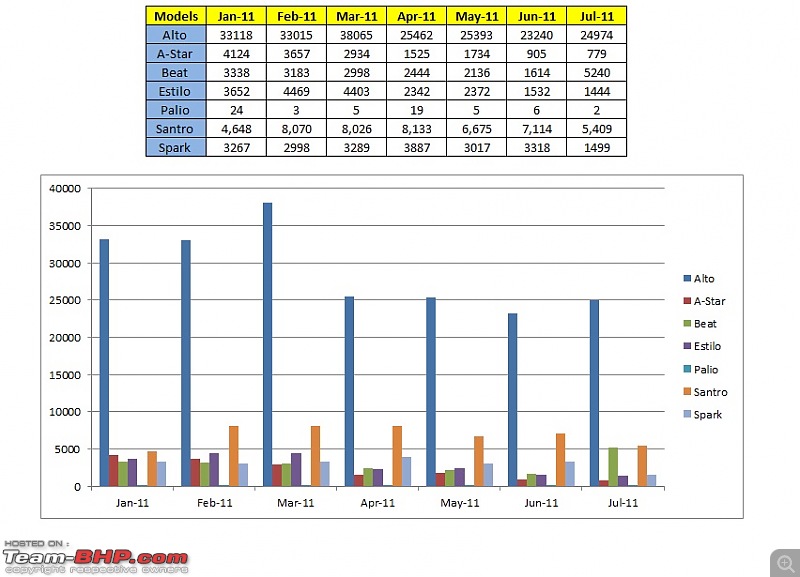 July 2011 : Indian Car Sales Figures-b_seg.jpg