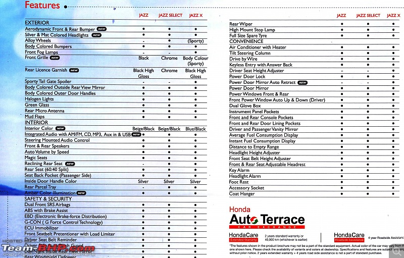 Honda slashes price on Jazz as well ? EDIT: Launch pics of new Jazz Pg.56-jazz10.jpg