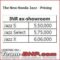 Honda slashes price on Jazz as well ? EDIT: Launch pics of new Jazz Pg.56-capture.jpg