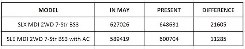 India's largest selling SUV: Mahindra Bolero (Pic-Pg 36. Launch - Pg 41)-bolero-prices.jpg