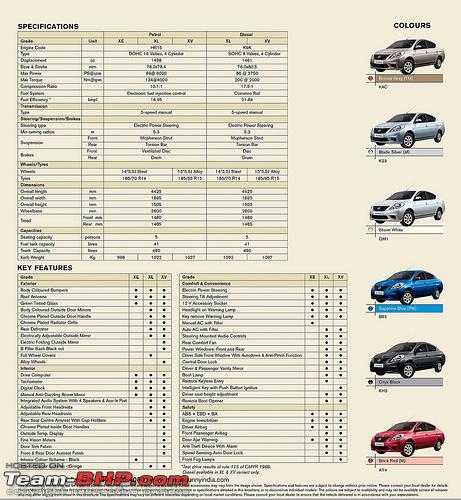 Nissan Sunny "Diesel" - Rumoured to be priced at 6.6 Lacs ...