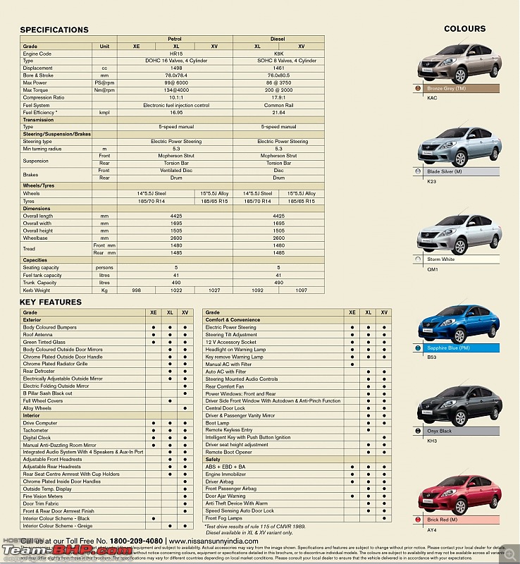 Nissan Sunny DIESEL launched @ 7.98 Lakhs-nissansunnydiesel_techspecs.jpg