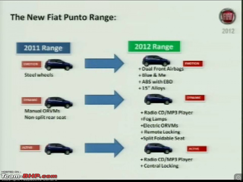 Fiat Linea & Punto 2012 Models - Now Launched-slide1.jpg