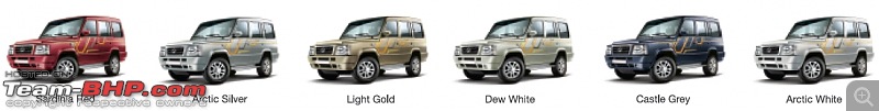 All Indian SUVs & MUVs : Compared!-sumo-gold-colours.jpg