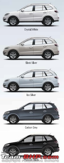 All Indian SUVs & MUVs : Compared!-santa-fe-colours.jpg