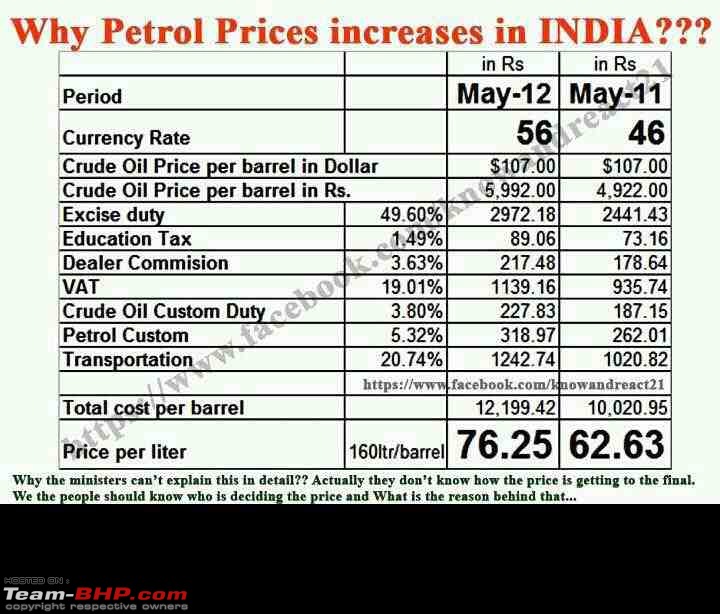 The Official Fuel Prices Thread-petrol-rise-reason.jpg