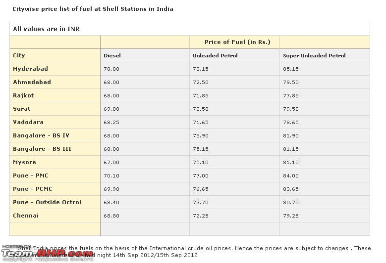 Shell in India (fuel, lubes, outlets)-shell_pricing.jpg