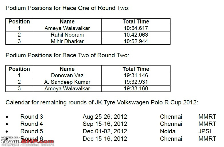 Mumbai racer tops standings after Round Two of VW Polo R Cup-polo2.jpg