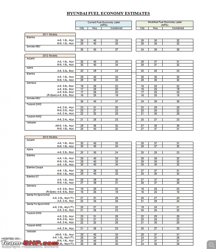 Buying, Owning, Driving and Maintaining a car in North America-hyundaife1.jpg