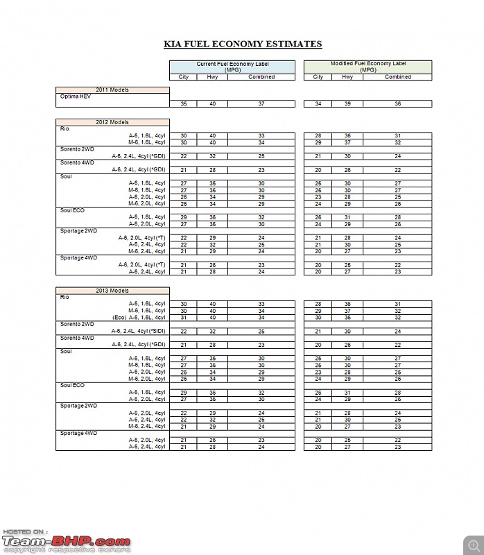 Buying, Owning, Driving and Maintaining a car in North America-kiafe1.jpg