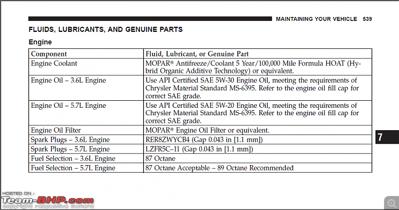 Buying, Owning, Driving and Maintaining a car in North America-charger2012oil_2.png