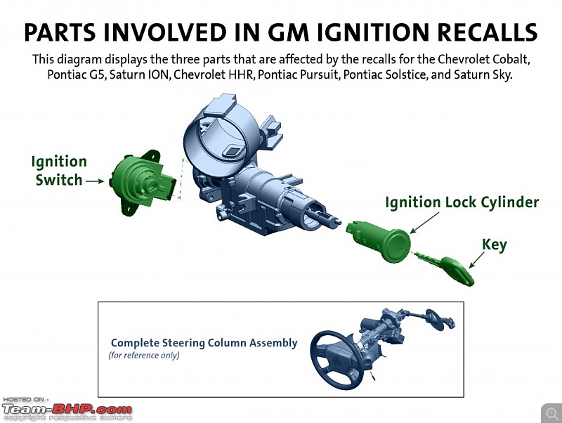 General Motors Ignition switch recall thread TeamBHP