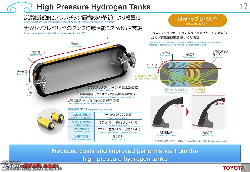 Japan Report: Toyota Mirai Hydrogen Fuel Cell Car, and Toyota's Safety Technology-tank.jpg