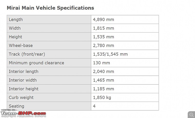 Japan Report: Toyota Mirai Hydrogen Fuel Cell Car, and Toyota's Safety Technology-specs2.jpg