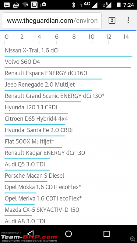 VAG's emission fraud - VW cheats in emission test-screenshot_20151001192413.png