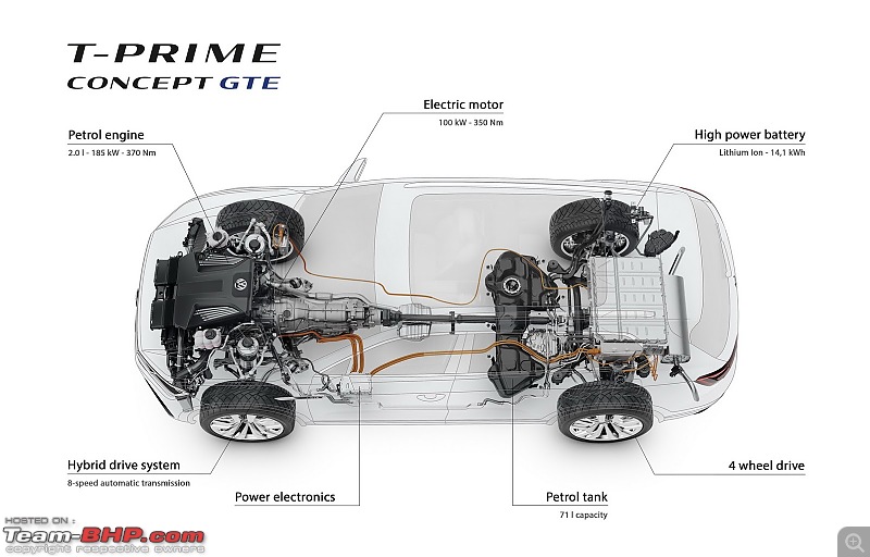 Volkswagen's Plug-in Hybrid SUV coming-vwtprime66w.jpg