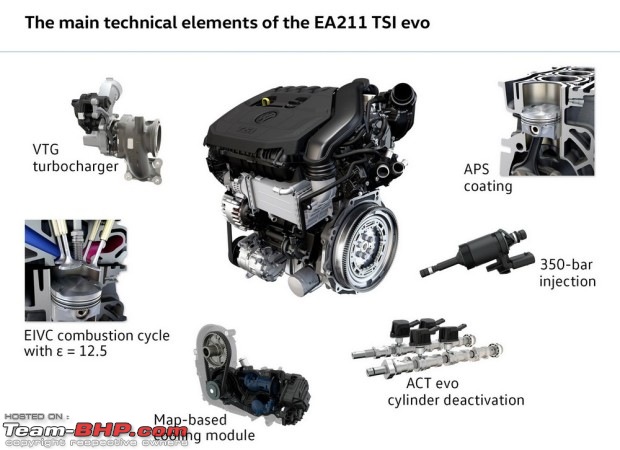 VW's next-gen 1.5L TSI engine - Team-BHP