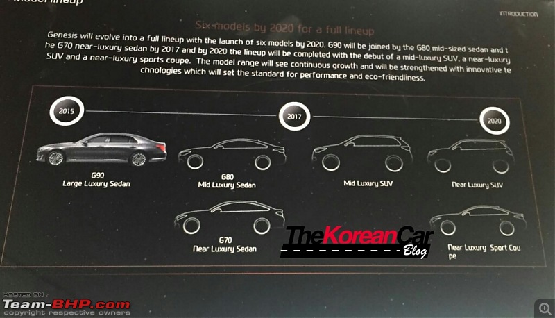 Hyundai teases Genesis G90 - S-Class rival-genesis-roadmap.jpg