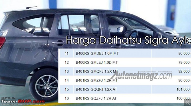 Toyota Calya - New low cost MPV spied in Indonesia - Team-BHP