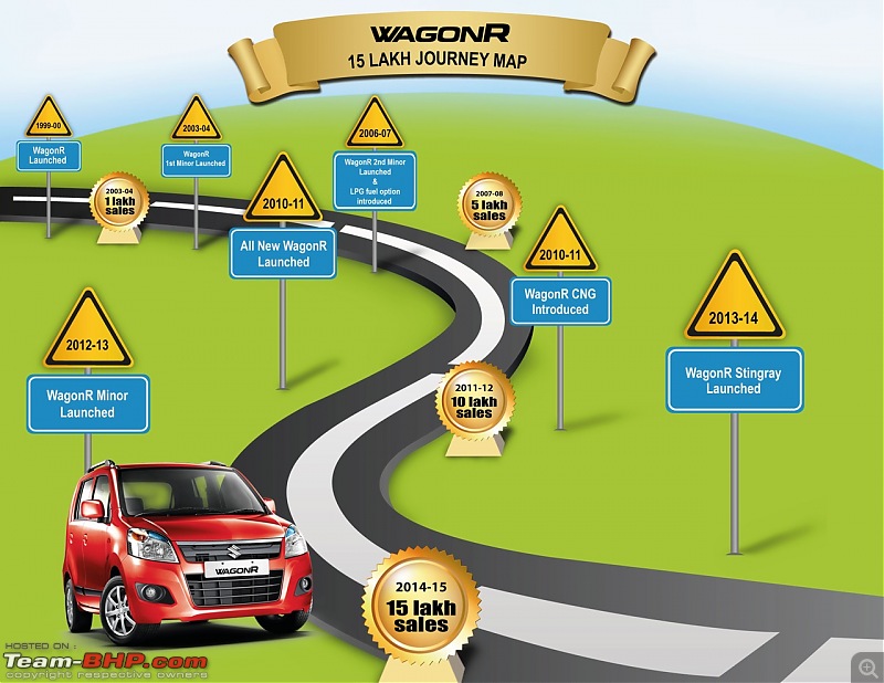 The next-gen 2017 Suzuki WagonR-marutiwagonrroadmapinindia.jpg