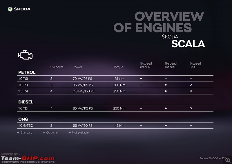 Skoda Scala : Official Preview-scala_overiews_of_engines.jpg