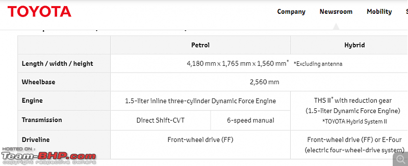 Toyota's Yaris-based Compact SUV. EDIT: Unveiled as Yaris Cross-0.png