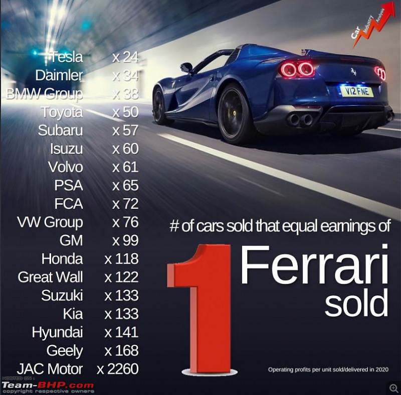 The most "Valuable" Car brands of the world-s2.jpg