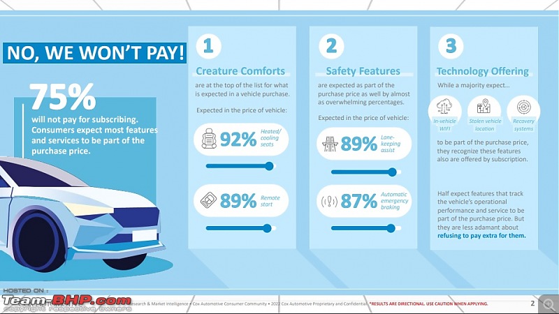 Survey: 75% car buyers unwilling to subscribe for features & services-survey.jpg