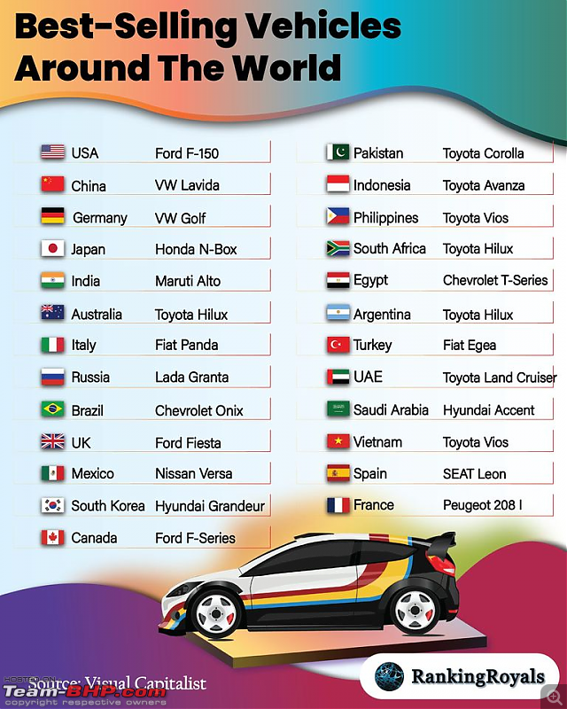 Best selling cars worldwide | The denser the population, the smaller the car-image_20221112_072728404.png