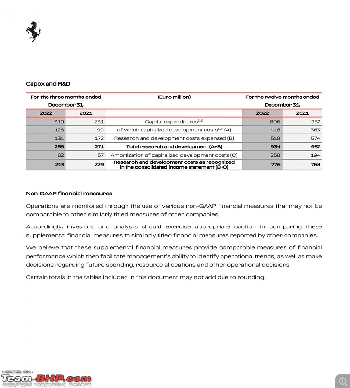 Ferrari registers new annual sales record in 2022-smartselect_20230206130735_drive.jpg