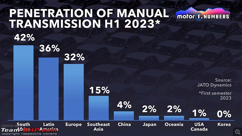 Manual transmissions are losing popularity worldwide: JATO Report-mtvsateurope1.jpg