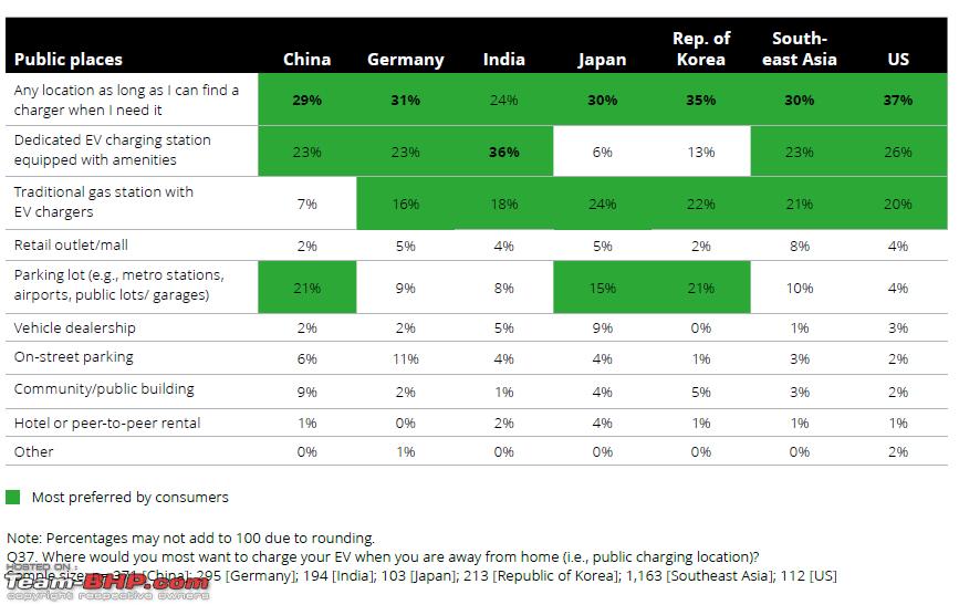 2024 Global Automotive Consumer Study By Deloitte - Key Findings - Team-BHP