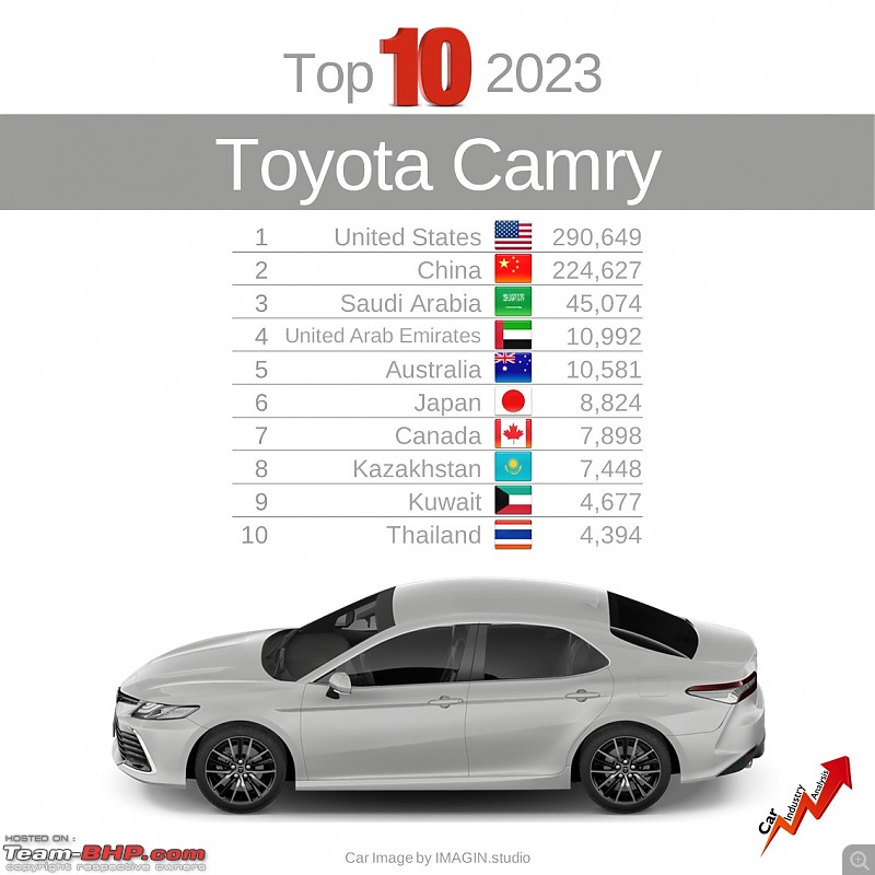 Worlds best-selling cars of 2023-gqjniqhweaachcz.jpg