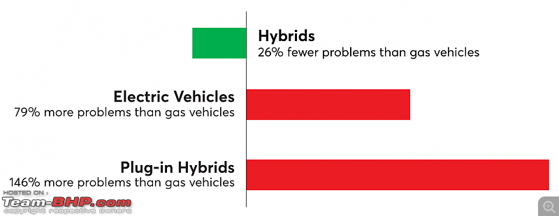 JD Power: Electric vehicles more likely to have issues compared to traditional ICE models-electrifiedpowertrains.png