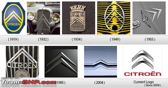 History of All Logos: Ford Logo History