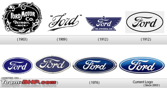 Corporate Brand Logo Evolution of Automobile Groups - Team-BHP