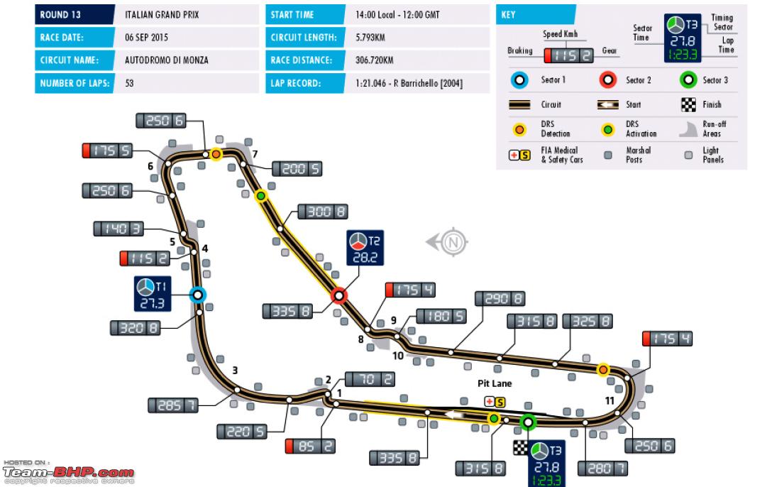monza trackmap