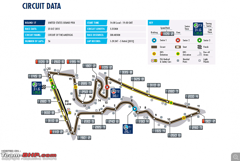 2015 Formula 1 USA GP  Austin, COTA-circuit-data.png