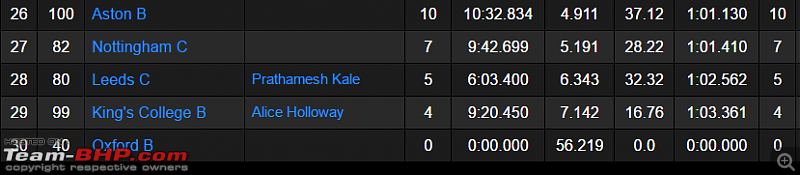 Racing in the British Universities Go-Karting Championship-laps-race-1.png