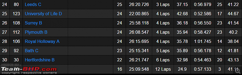 Racing in the British Universities Go-Karting Championship-race-1.png