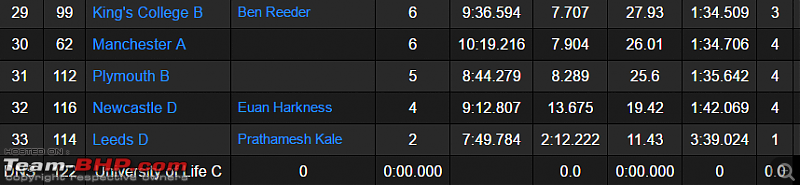 Racing in the British Universities Go-Karting Championship-race2-q3.png