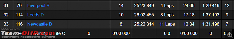 Racing in the British Universities Go-Karting Championship-r2.png