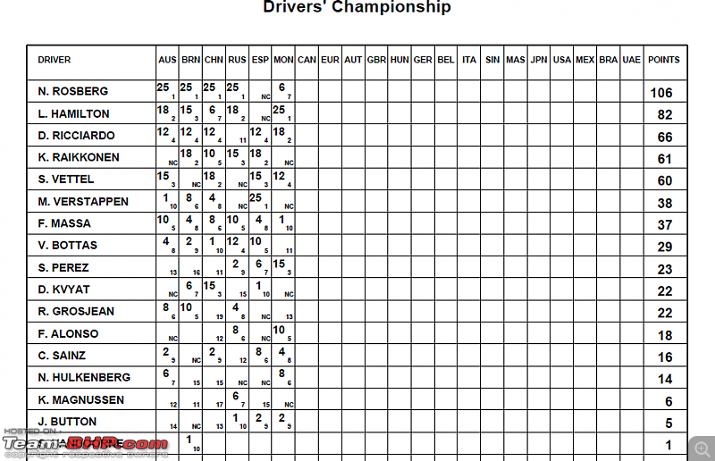 Formula 1 : 2016 Monaco Grand Prix-drivers.png