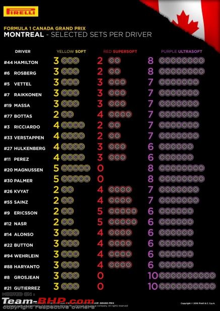 2016 Formula 1 Canadian GP - Montreal-canadatyrechoices.jpg