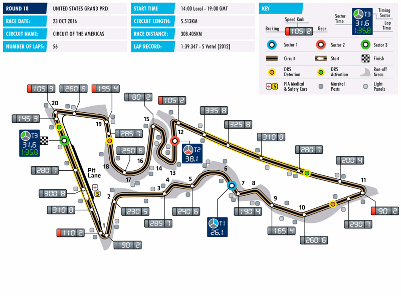 Formula 1 : 2016 United States Grand Prix - Team-BHP