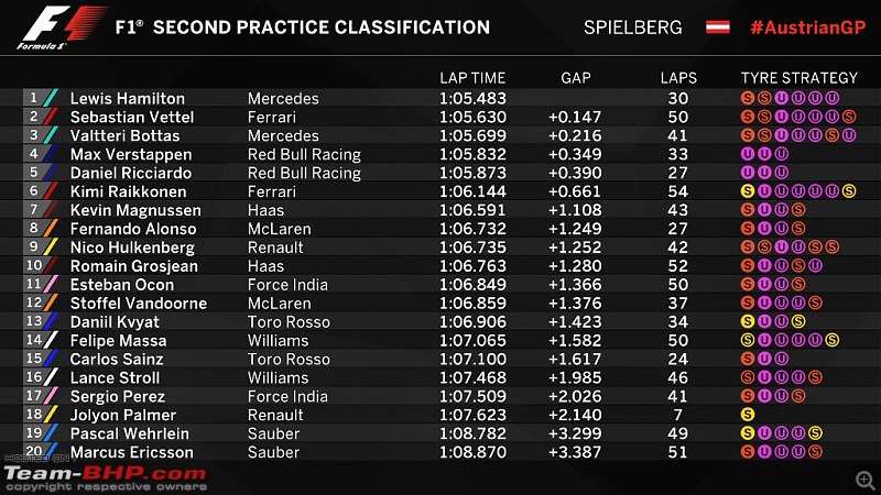 2017 Formula 1 Austrian GP - Spielberg-fp2.jpg