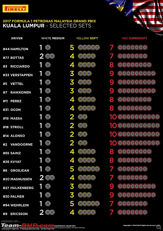 Formula 1 - The 2017 Malaysian GP-201715tyres.jpg