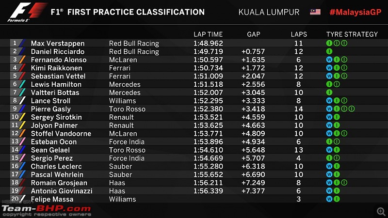 Formula 1 - The 2017 Malaysian GP-fp1.jpg