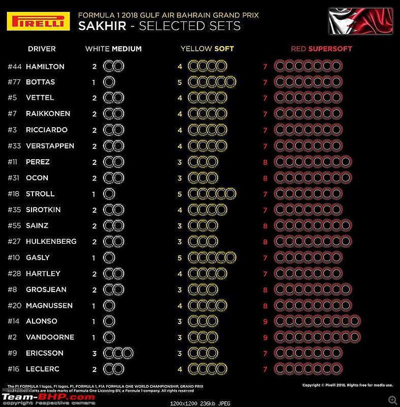 Formula 1: The 2018 Bahrain Grand Prix-tyreallocation.jpeg